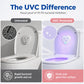 💡 Lampada Sterilizzante UVC Intelligente per WC | 🚽 Sensore Automatico e Pulizia Profonda | 💖 Design Compatto a Forma di Cuore | 🔋 Ricaricabile USB-C