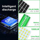 ☀️ Lampada Solare a Sospensione da Esterno 💡 | Illuminazione 360° 244 LED 1000LM ✨ | Batteria 4400mAh 4 Livelli di Luminosità 🔋 | Impermeabile IP65 per 🏡